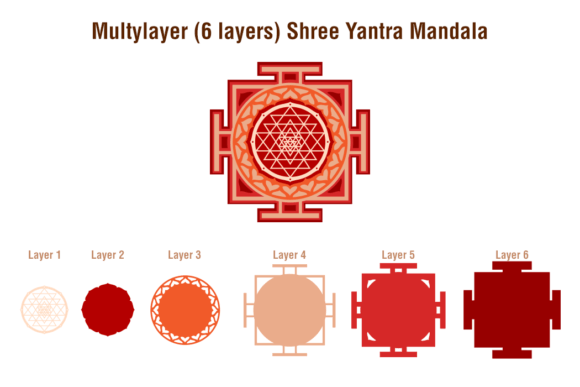 Reviewing the Multilayer Sri Yantra Shree Yantra